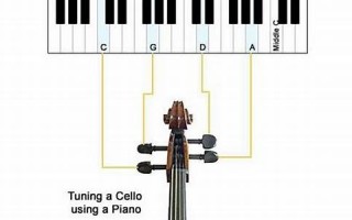 cello怎么读,cello中文翻译,cello什么意思,cello用法及例句