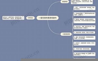 一望无际的意思,一望无际的近义词反义词,一望无际造句例句,一望无际出处及解释